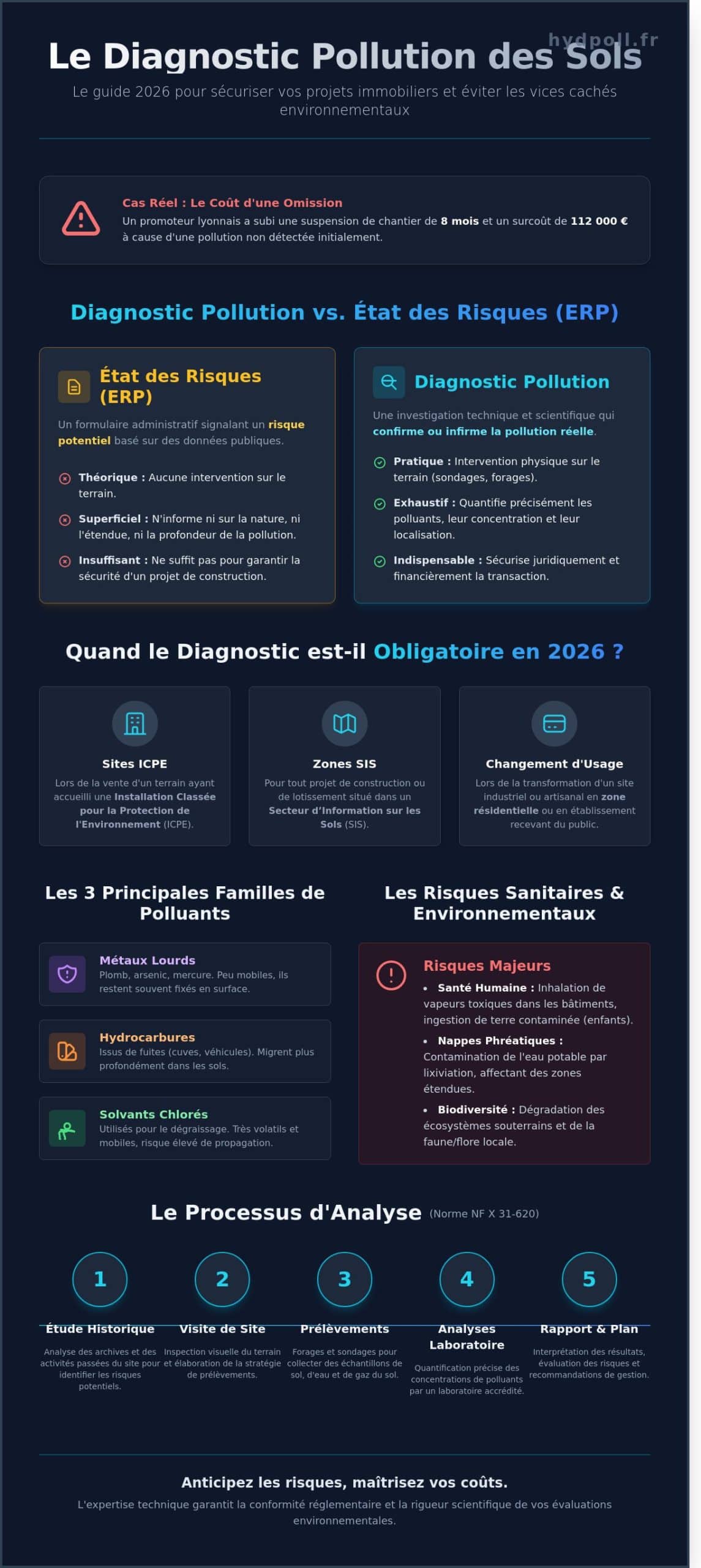 Diagnostic pollution des sols : Obligations, étapes et guide complet 2026