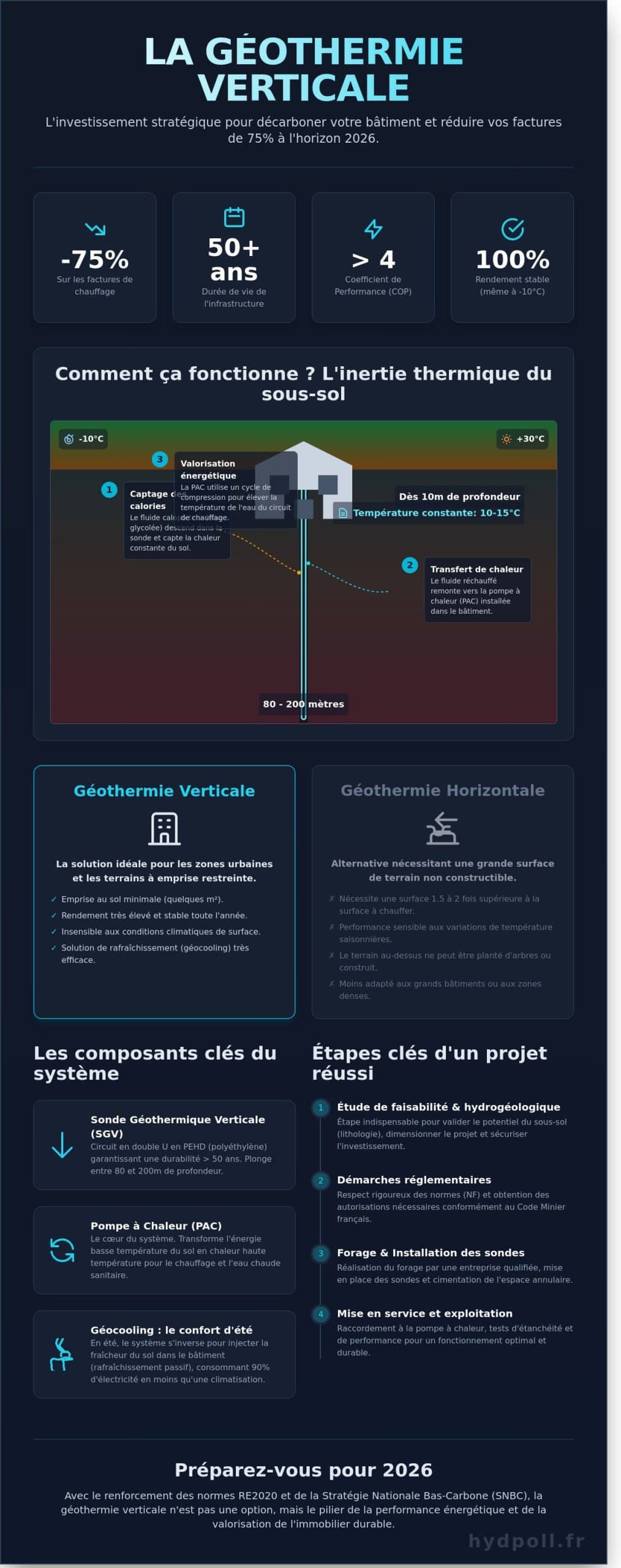 Géothermie verticale : Le guide complet pour une énergie durable en 2026