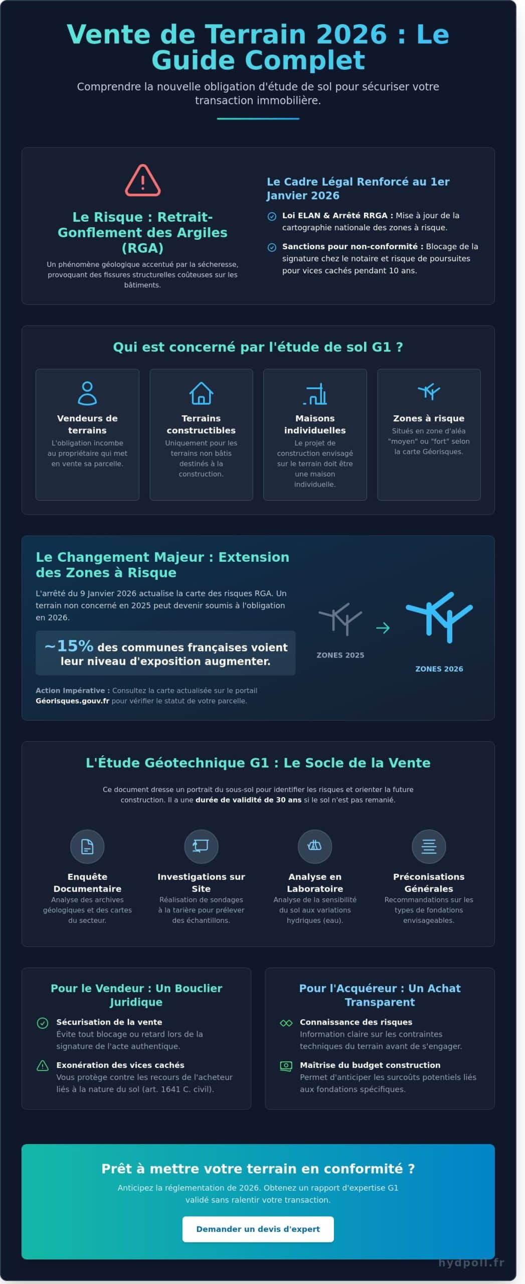 Obligation étude de sol vente terrain 2026 : Le guide complet pour les vendeurs 1 Obligation étude de sol vente terrain 2026 : Le guide complet pour les vendeurs